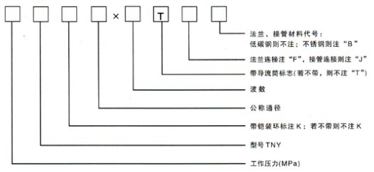【不看后悔】制氮設備的特點您了解多少呢？